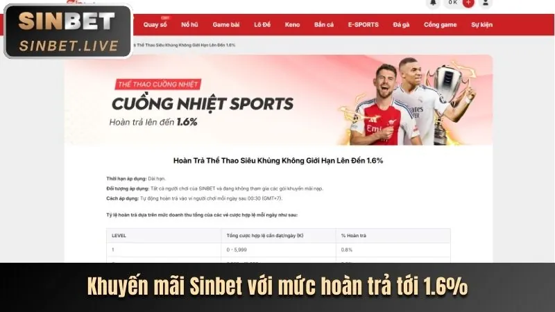 Hoàn trả hàng ngày fly88 app